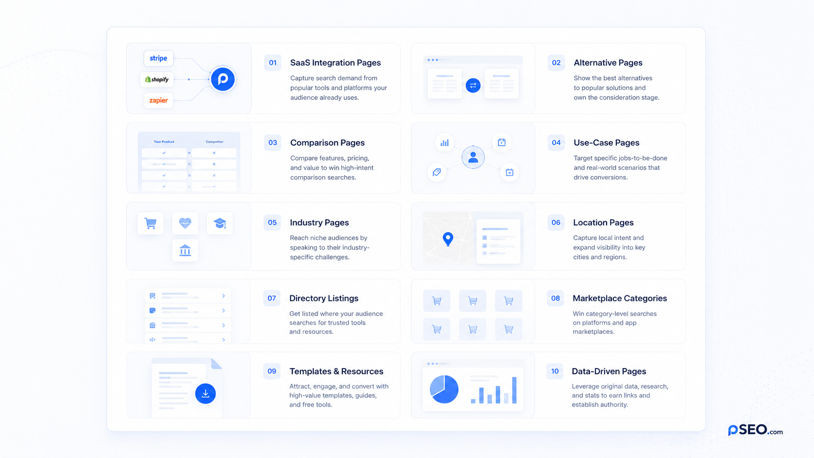 Catalog of common programmatic SEO plays and page types.